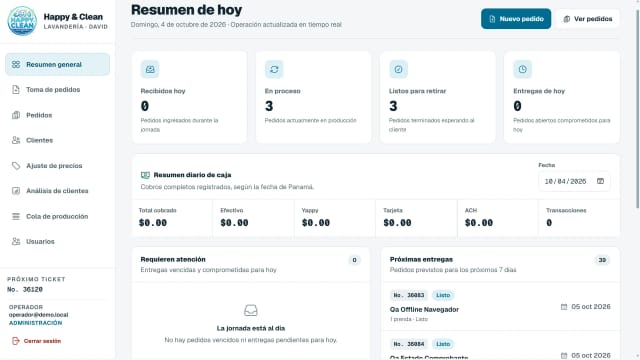 Panel de resumen general del CRM